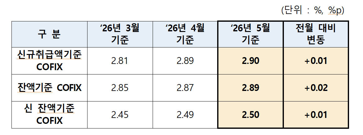 /자료=전국은행연합회