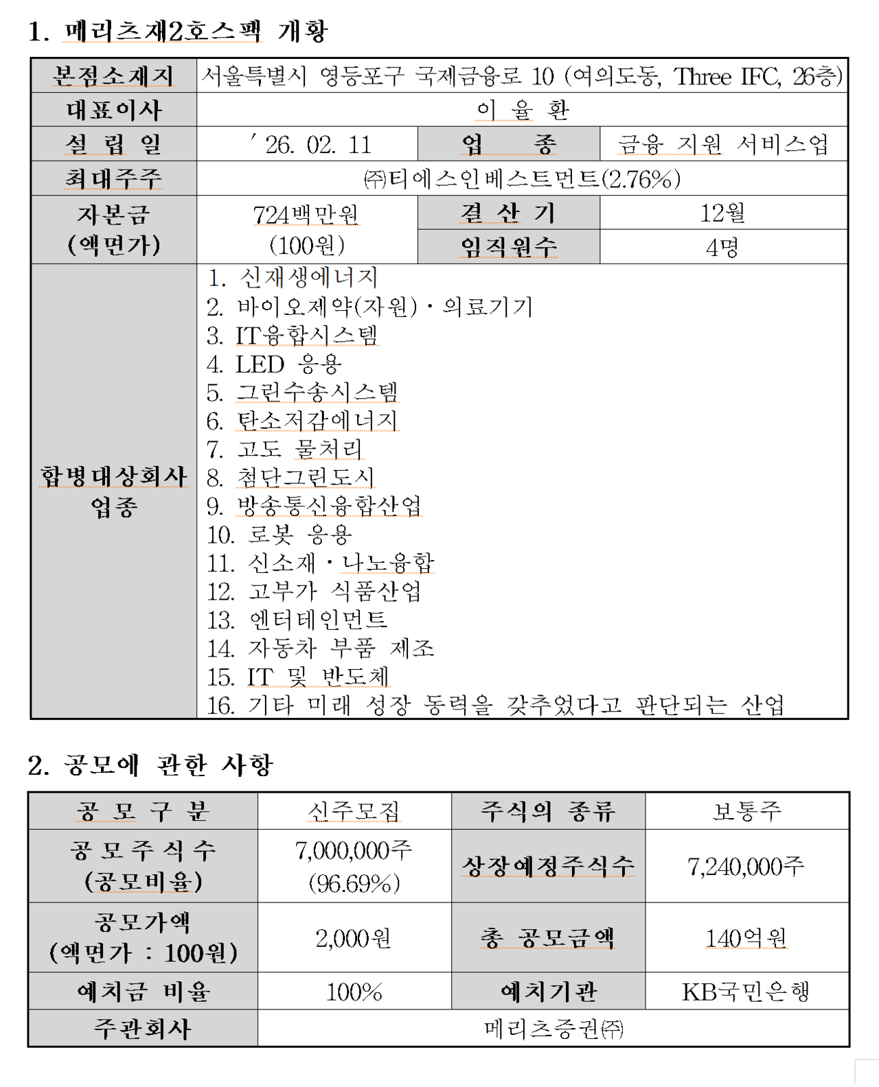/자료=한국거래소 코스닥시장본부