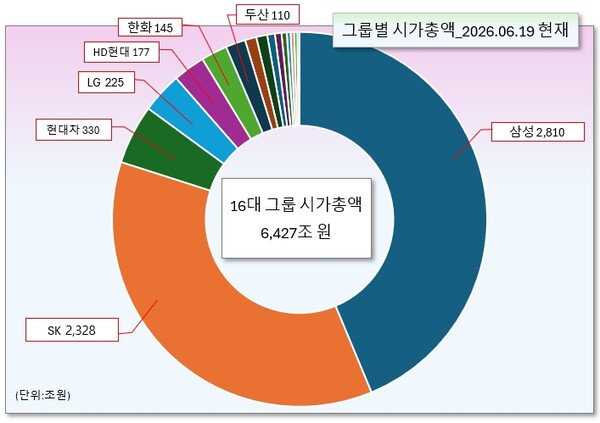/그래픽=오인경