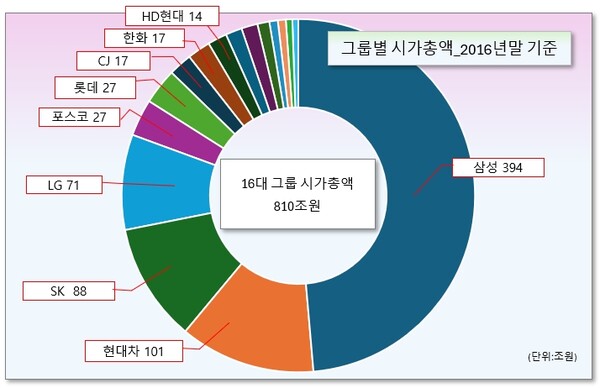 /그래픽=오인경