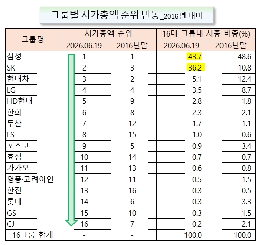 /그래픽=오인경