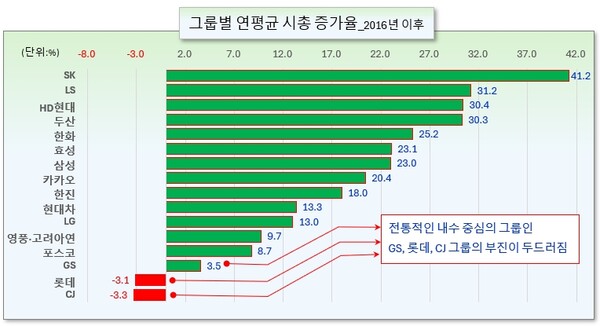 /그래픽=오인경