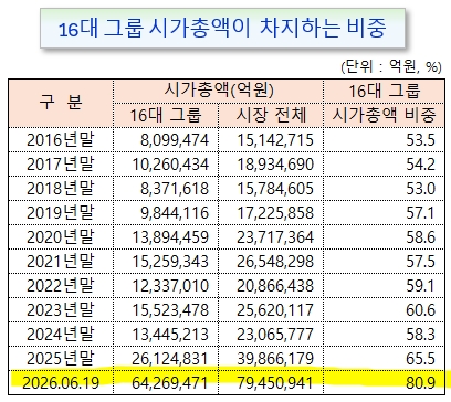 /그래픽=오인경