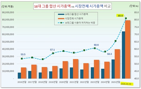/그래픽=오인경
