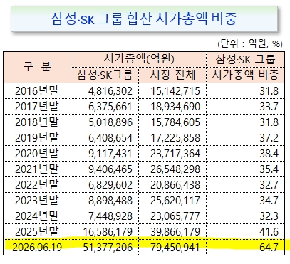 /그래픽=오인경