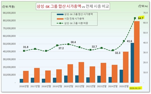 /그래픽=오인경