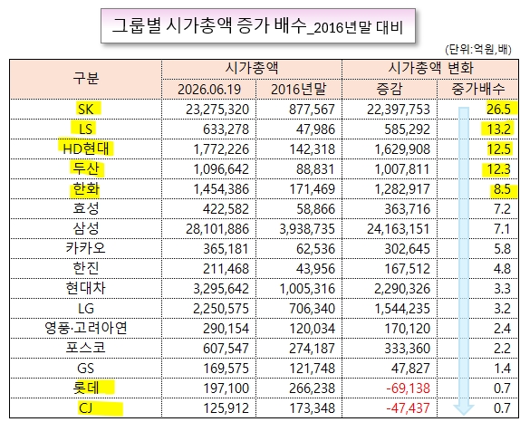 /그래픽=오인경