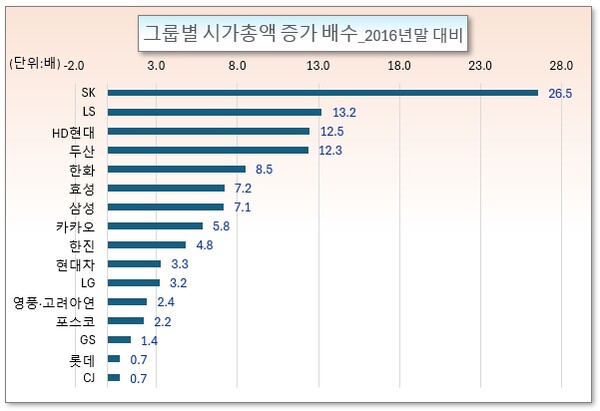 /그래픽=오인경
