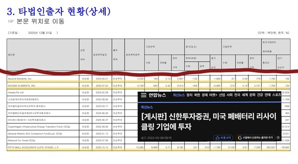 자료 2. /출처=신한은행 사업보고서 및 관련 기사 재구성