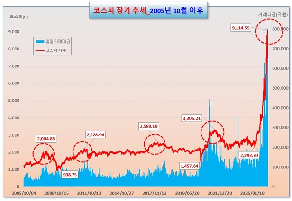 /그래픽=오인경