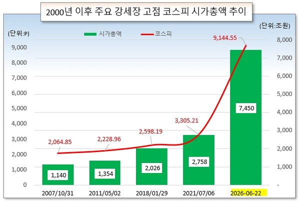 /그래픽=오인경