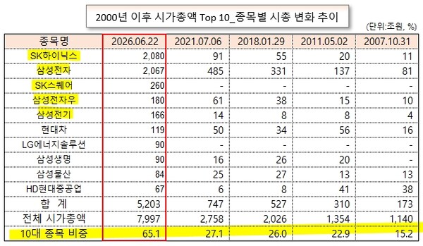 /그래픽=오인경