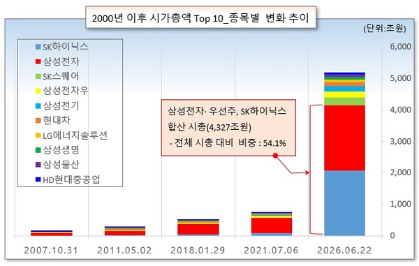/그래픽=오인경
