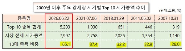 /그래픽=오인경