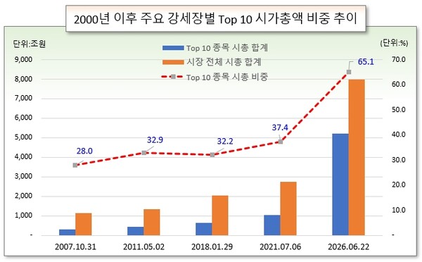 /그래픽=오인경