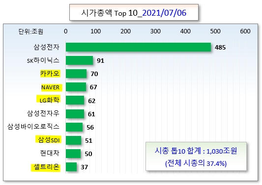 /그래픽=오인경