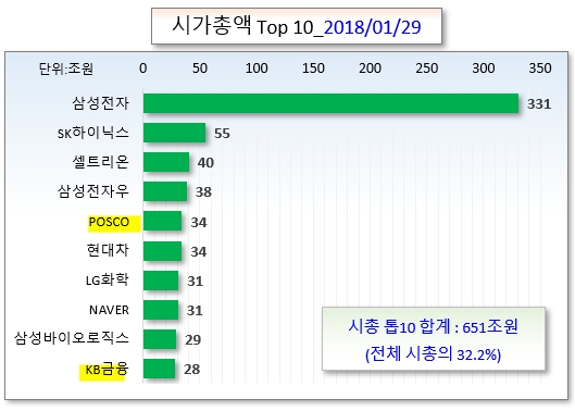 /그래픽=오인경