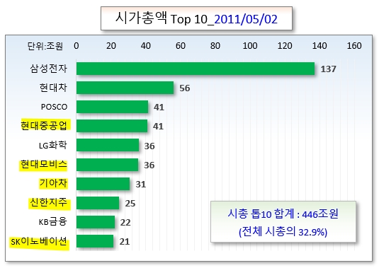 /그래픽=오인경