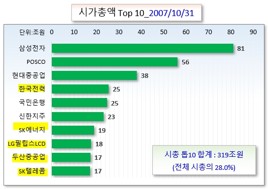 /그래픽=오인경