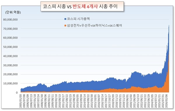 /그래픽=오인경