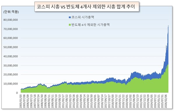 /그래픽=오인경