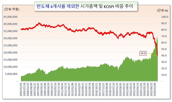 /그래픽=오인경