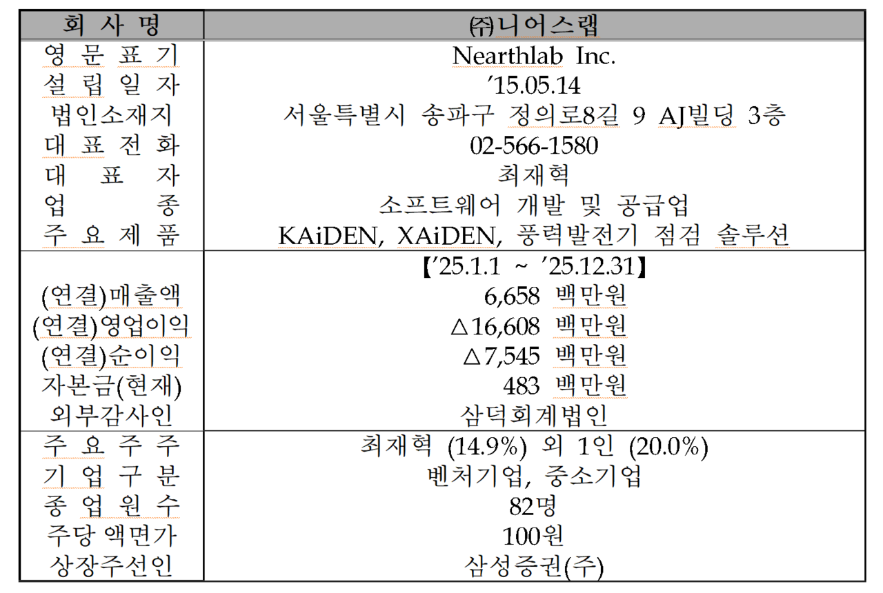 /자료=한국거래소 코스닥시장본부
