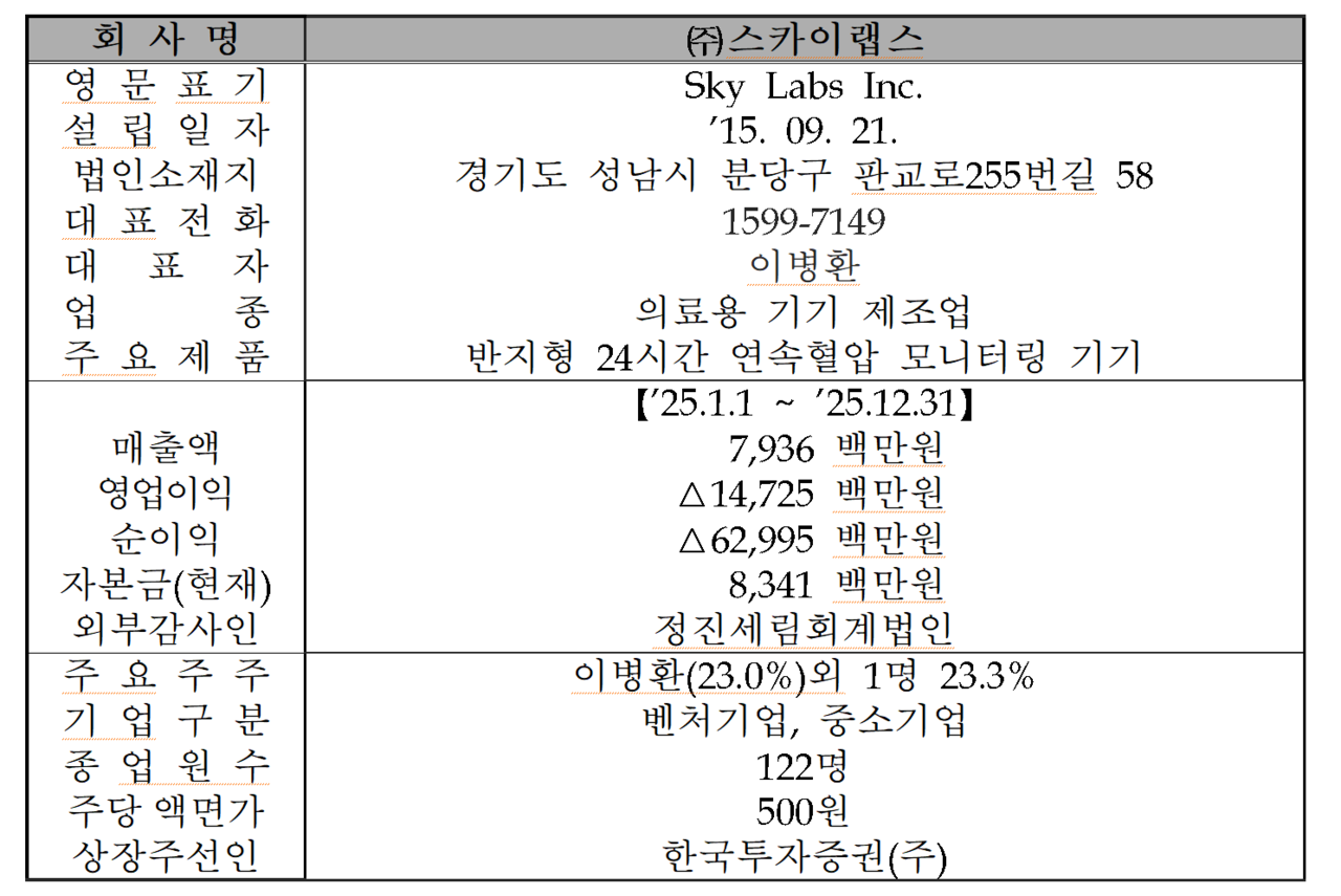 /자료=한국거래소 코스닥시장본부
