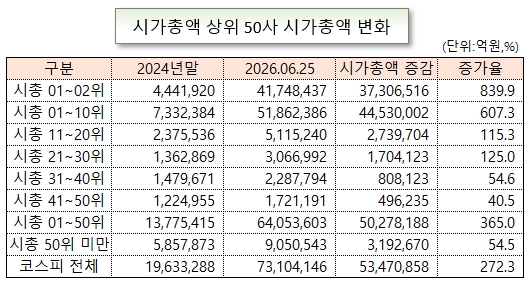 /그래픽=오인경