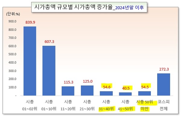 /그래픽=오인경