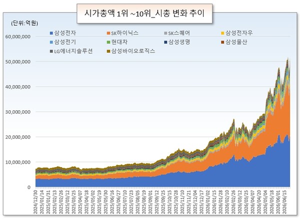 /그래픽=오인경