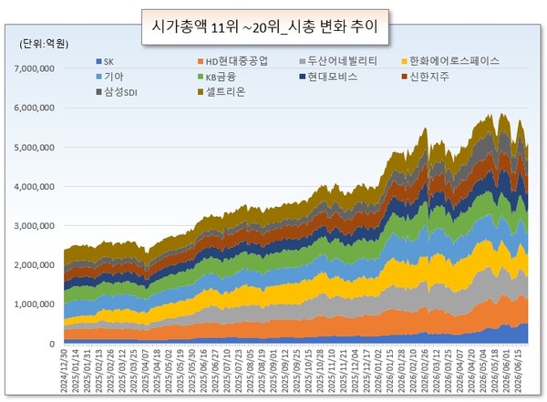 /그래픽=오인경