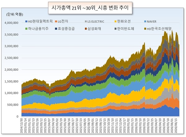 /그래픽=오인경