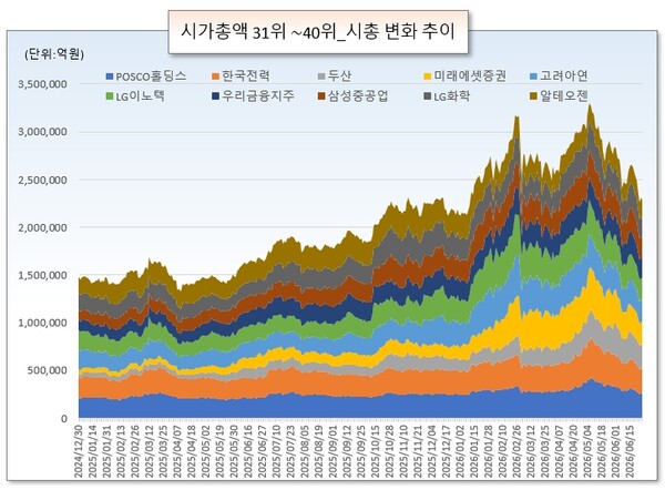 /그래픽=오인경