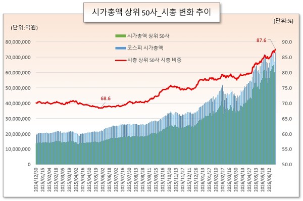 /그래픽=오인경