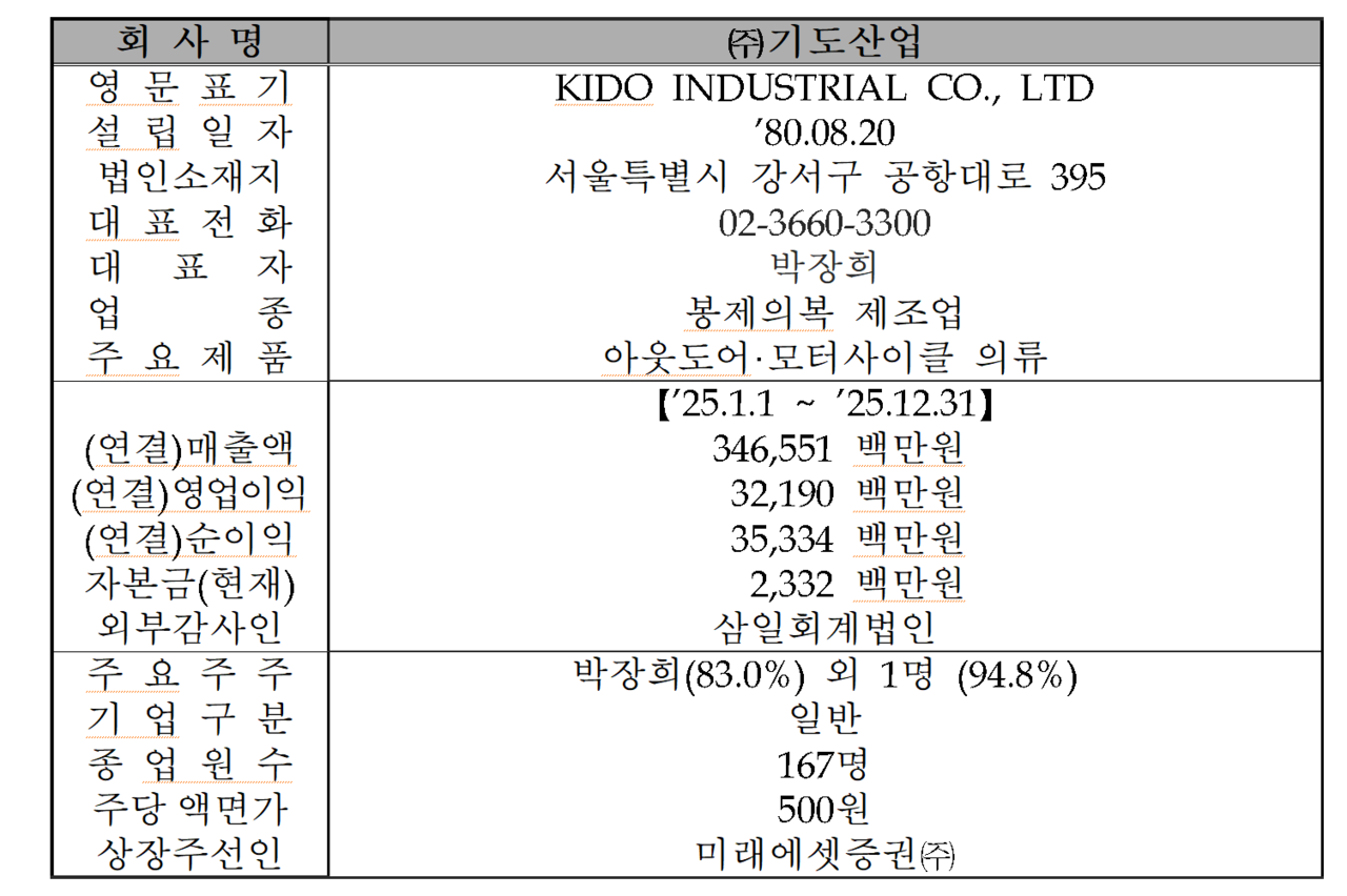/자료=한국거래소 코스닥시장본부