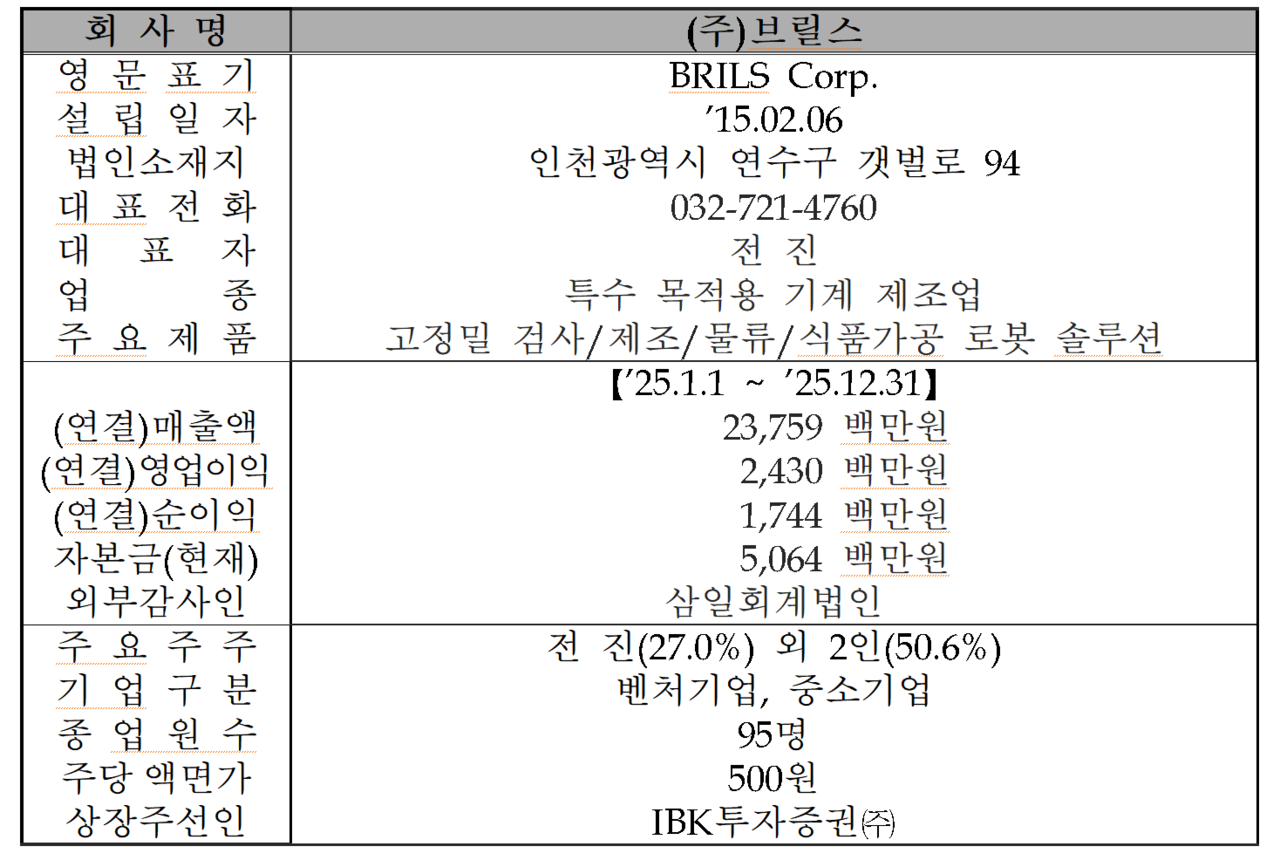 /자료=한국거래소 코스닥시장본부