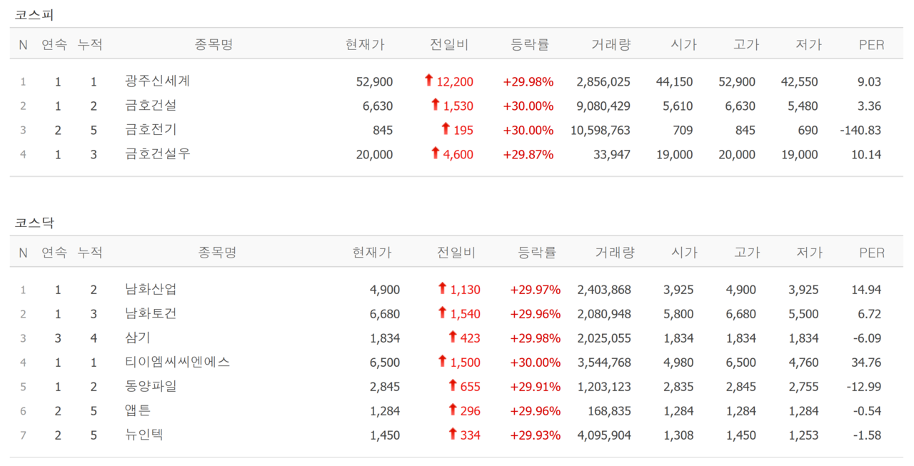 26일 상한가 종목. /자료=네이버 증권정보