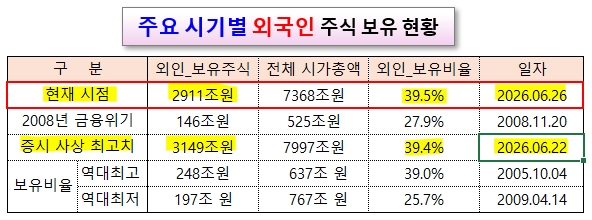/그래픽=오인경