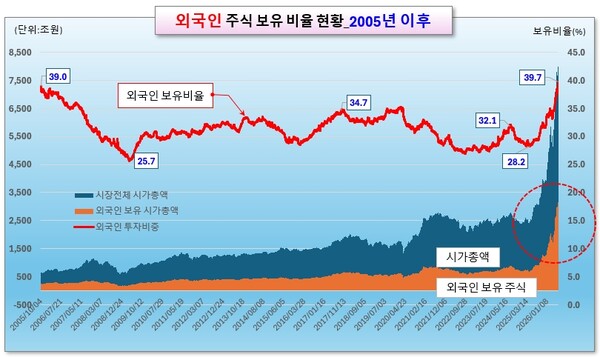 /그래픽=오인경