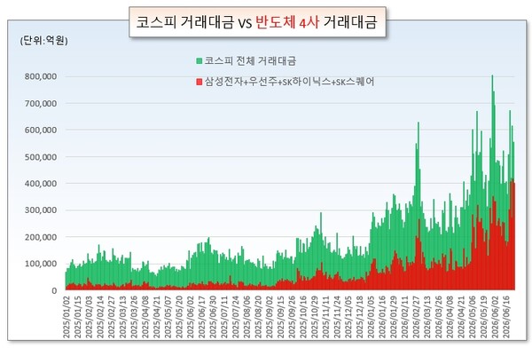 /그래픽오인경