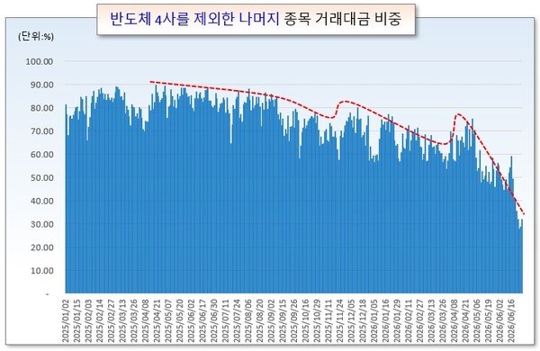 /그래픽=오인경