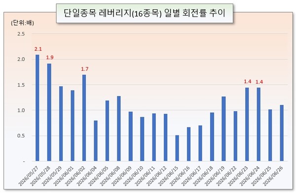 /그래픽=오인경