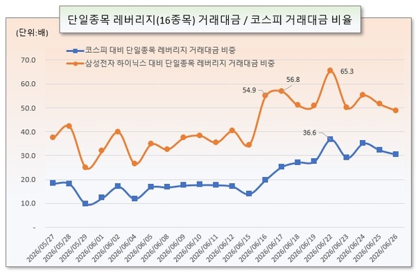 /그래픽=오인경