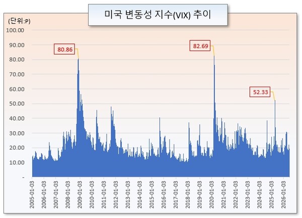 /그래픽=오인경