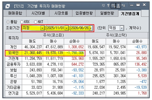 /자료=대신CYBOS