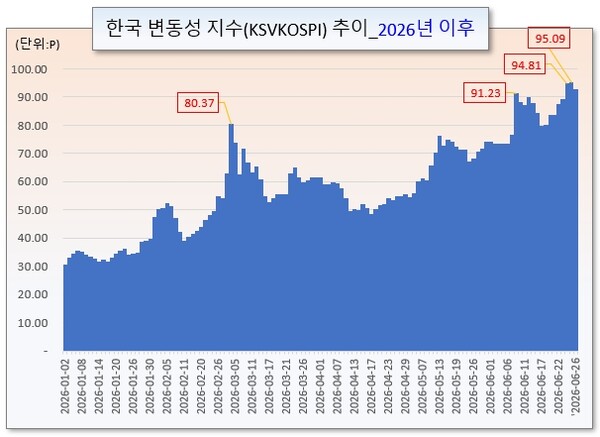 /그래픽=오인경
