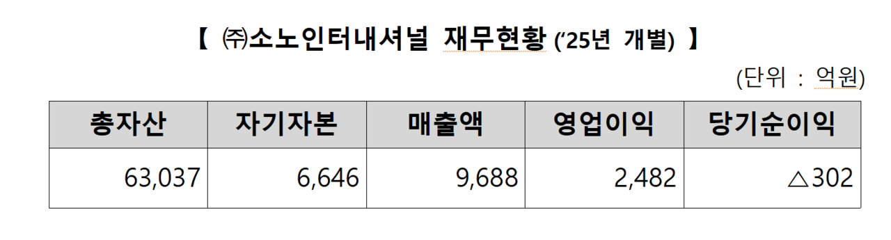 /자료=한국거래소 유가증권시장본부