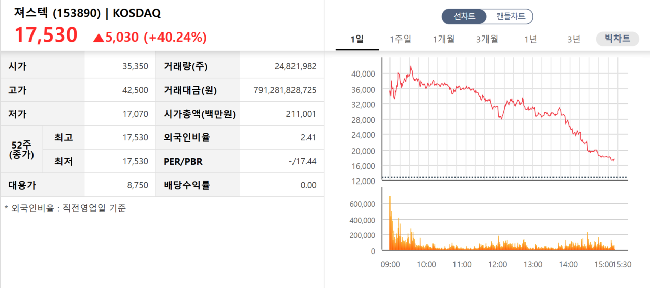 /자료=한국거래소 코스닥시장본부