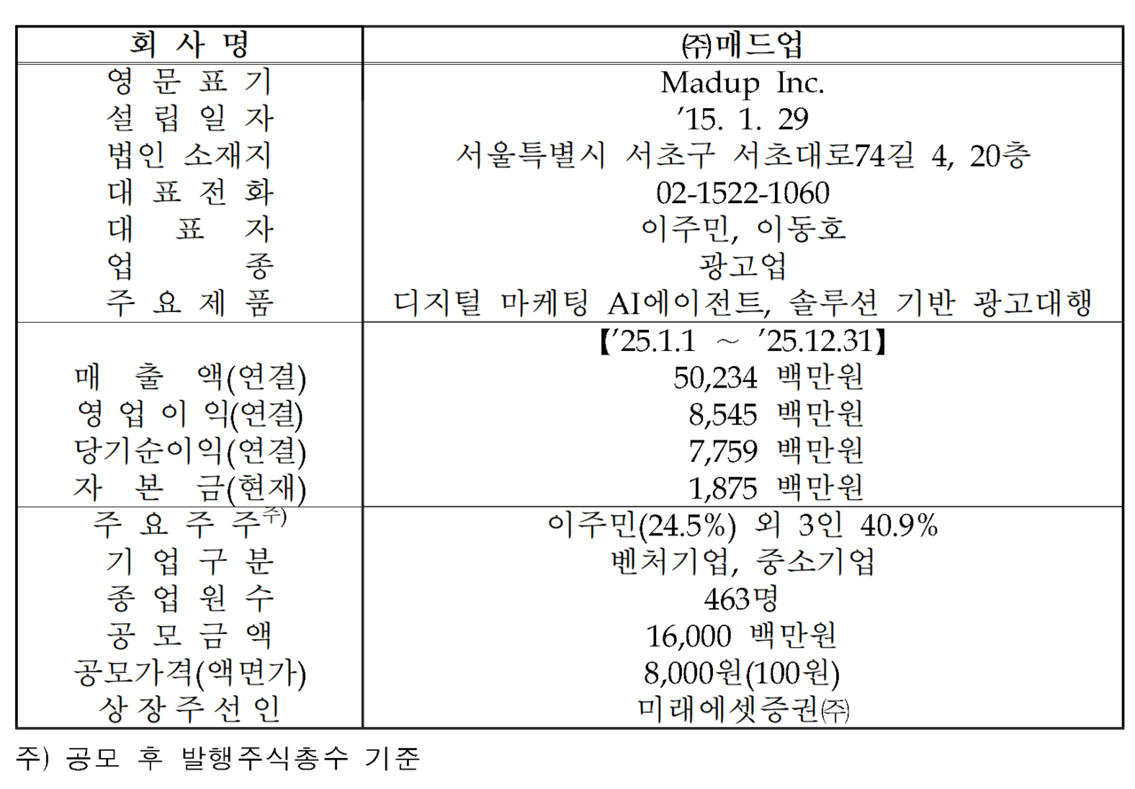/자료=한국거래소 코스닥시장본부